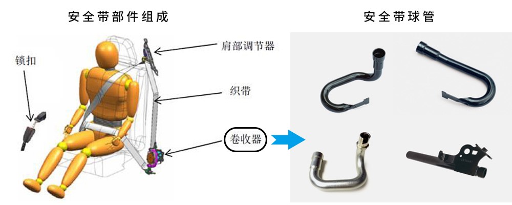 亿博安全带什么是安全带？安全带的最新报道(图1)