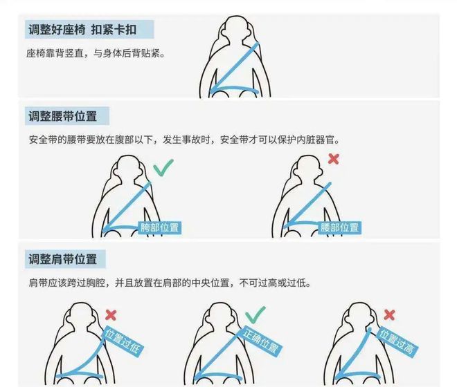 亿博(yibo)体育官网入口app安全带=生命带教你如何正确使用安全带！(图4)