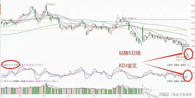 亿博A股：系好安全带吧这个利好出现明天高举高打已成定局！(图1)