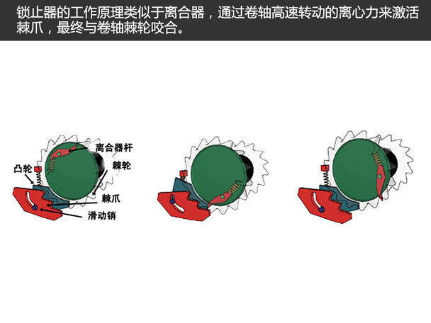 亿博爱卡来帮你(76) 了解安全带的前世今生(图1)