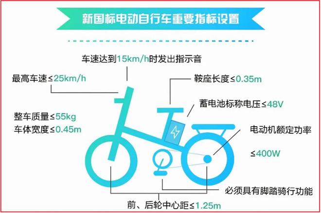 亿博70岁以上老年人这3类电动车能“无证驾驶”：要注意这5点(图6)