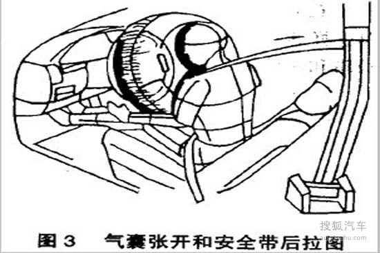 亿博搜狐汽车(图4)