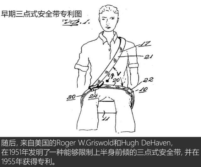 亿博生命安全的保护神！探索安全带的前世今生(图8)