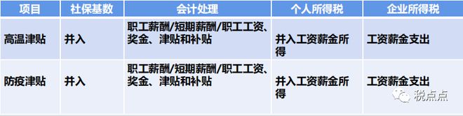 亿博(yibo)体育官网入口app企业薪资个税常见风险及优化问题汇总——税点点分(图2)