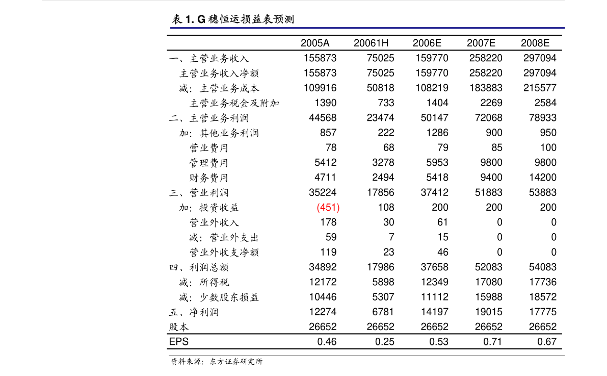 亿博圣泉集团：圣泉集团2022年度非公开发行A股股票预案(图5)