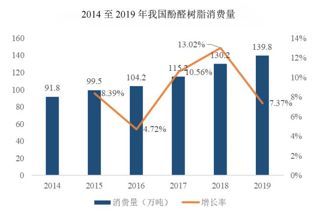 亿博产业链布局完备高质量发展切中行业趋势圣泉集团登陆A股(图2)