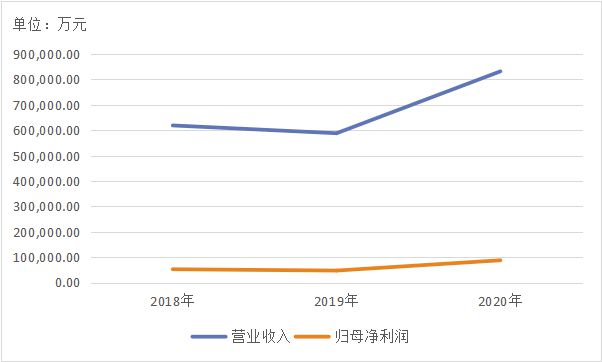 亿博产业链布局完备高质量发展切中行业趋势圣泉集团登陆A股(图3)