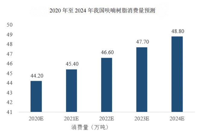 亿博产业链布局完备高质量发展切中行业趋势圣泉集团登陆A股(图4)