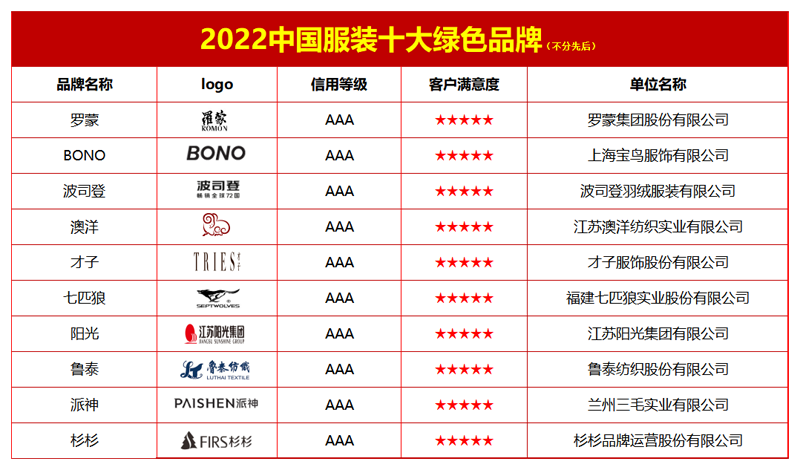 亿博2022中国服装十大绿色品牌(图1)