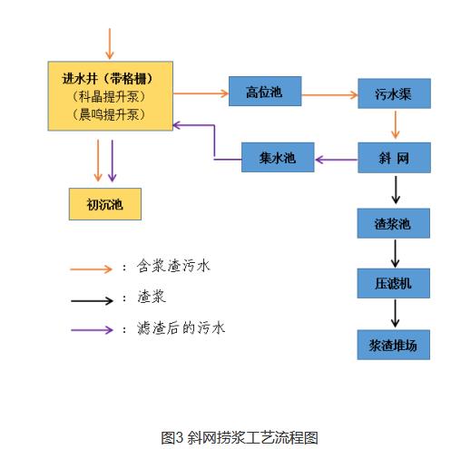 亿博湛江麻章晨鸣浆纸有限公司“5·18”较大中毒和窒息事故调查报告(图4)