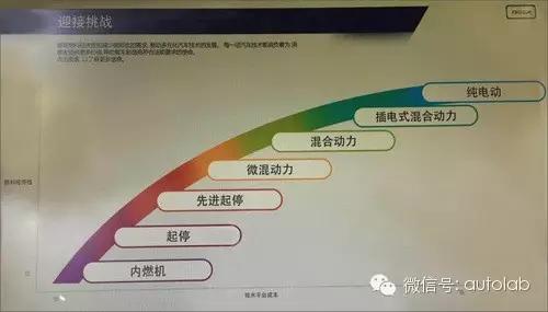 亿博10年后都是无人车的意淫才不是真的！(图1)