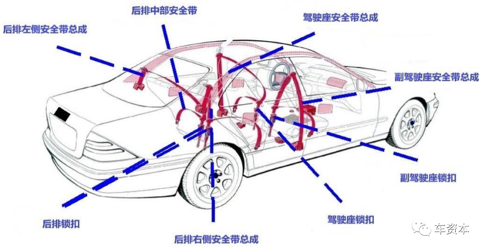 亿博(yibo)体育官网入口app汽车安全带总成“国产替代”机遇来临！松原股份总(图1)