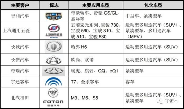 亿博(yibo)体育官网入口app汽车安全带总成“国产替代”机遇来临！松原股份总(图2)