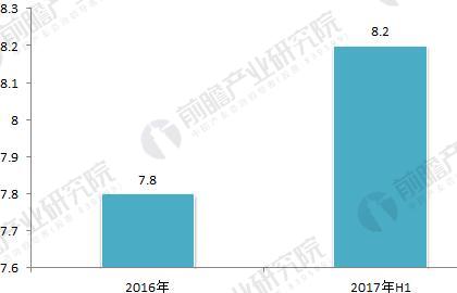 亿博2017年汽车安全带行业发展现状和市场前景预测【组图】(图2)