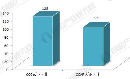 亿博2017年汽车安全带行业发展现状和市场前景预测【组图】(图3)