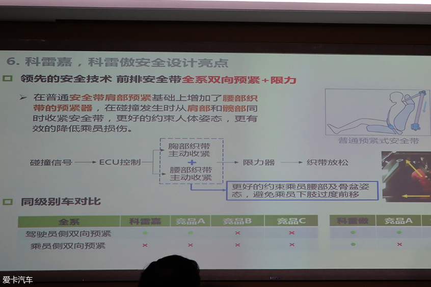 亿博(yibo)体育官网入口app法定佩戴安全带成愚昧 安全带要不要系(图10)