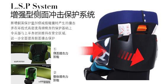 亿博安全座椅选CYBEX PALLAS 2 FIX 与Britax超级百变王的注(图6)