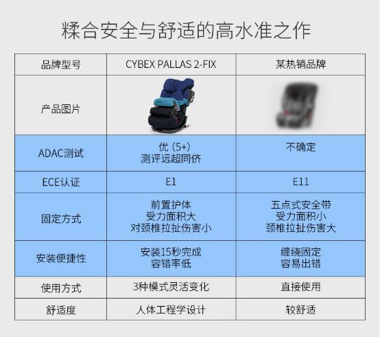 亿博安全座椅选CYBEX PALLAS 2 FIX 与Britax超级百变王的注(图3)