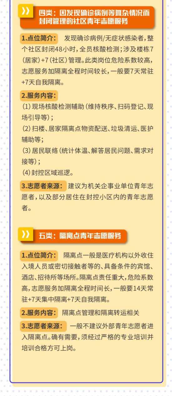 亿博搬物、扫楼、测核酸……你是哪类志愿者？如何分级防护？一文读懂(图2)