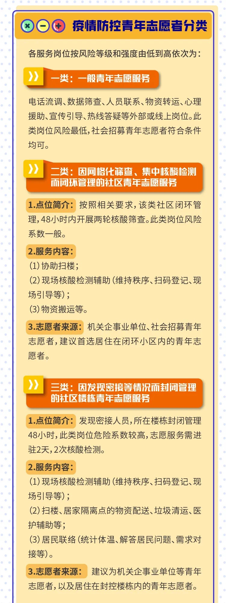 亿博搬物、扫楼、测核酸……你是哪类志愿者？如何分级防护？一文读懂