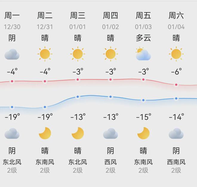 亿博(yibo)体育官网入口app两公布一提示丨喜迎元旦 哈密邀您查收出行安全提(图2)