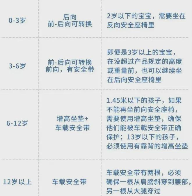 亿博小米SU7坠崖2岁小孩飞到前排母亲：安全座椅很重要！(图4)