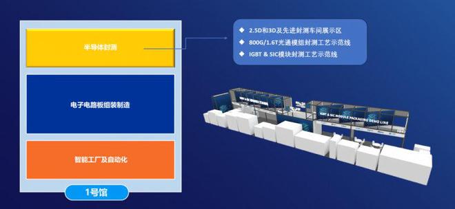 亿博参观预登记通道开启！探索电子制造新边界NEPCON China 电子展202(图3)