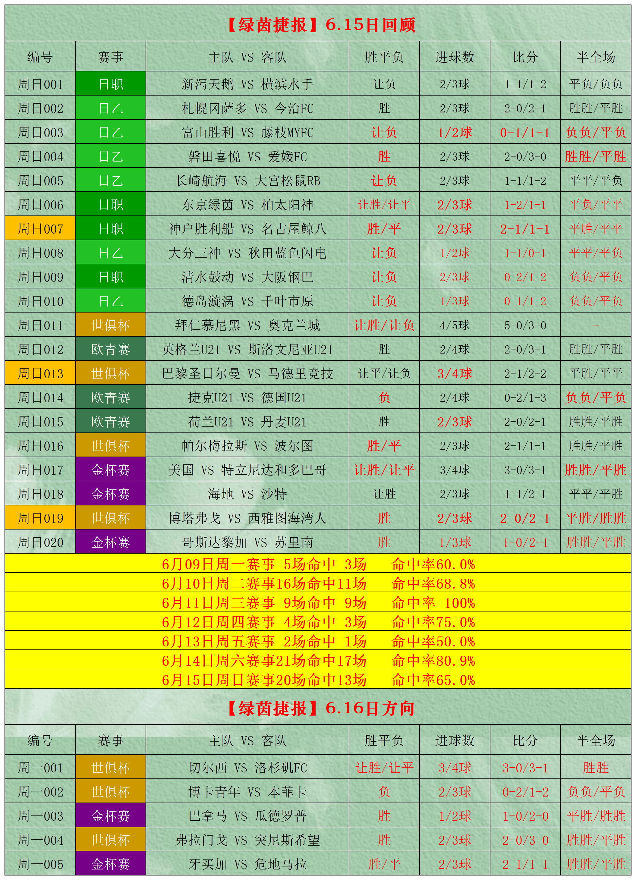 7m足球比分即时比分官网(7m足球比分即时比分怎么用)