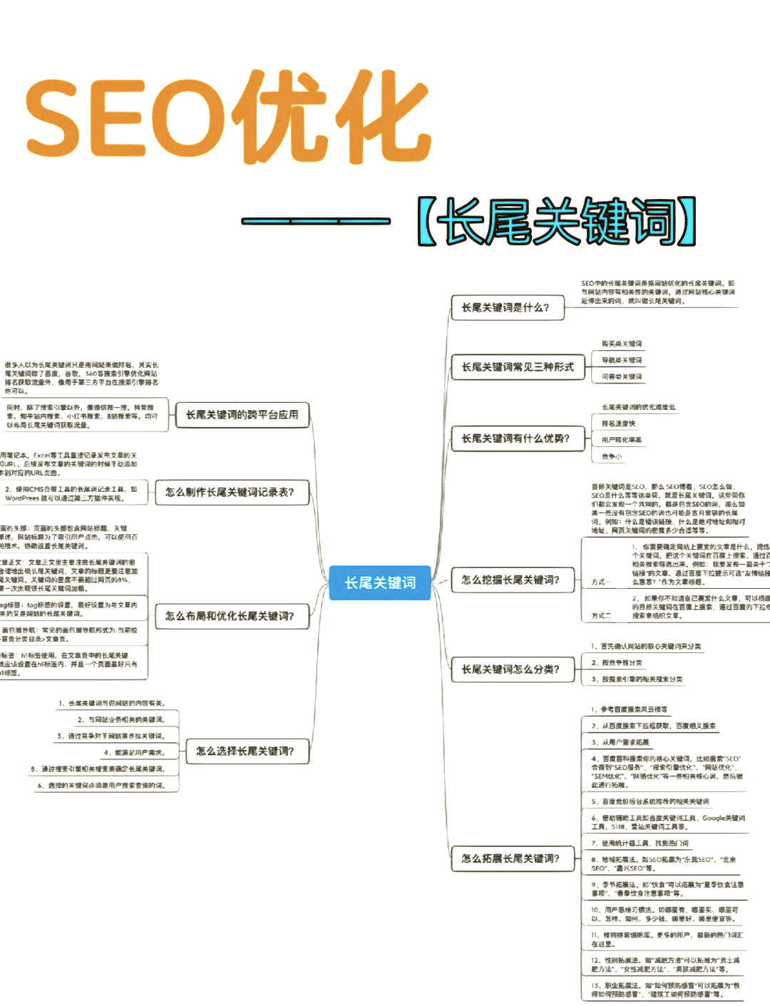 关键词(关键词歌词)