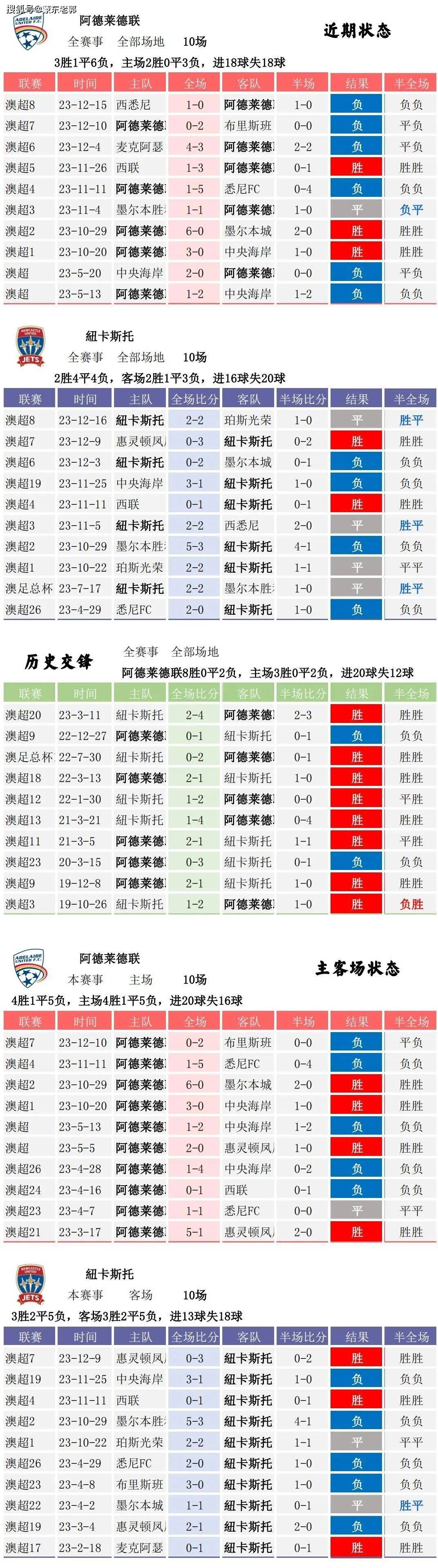 球探足球比分即时比分(球探足球比分即时比分球探比分)